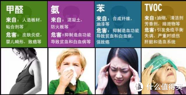 装修污染物对人体侵害,网图侵删