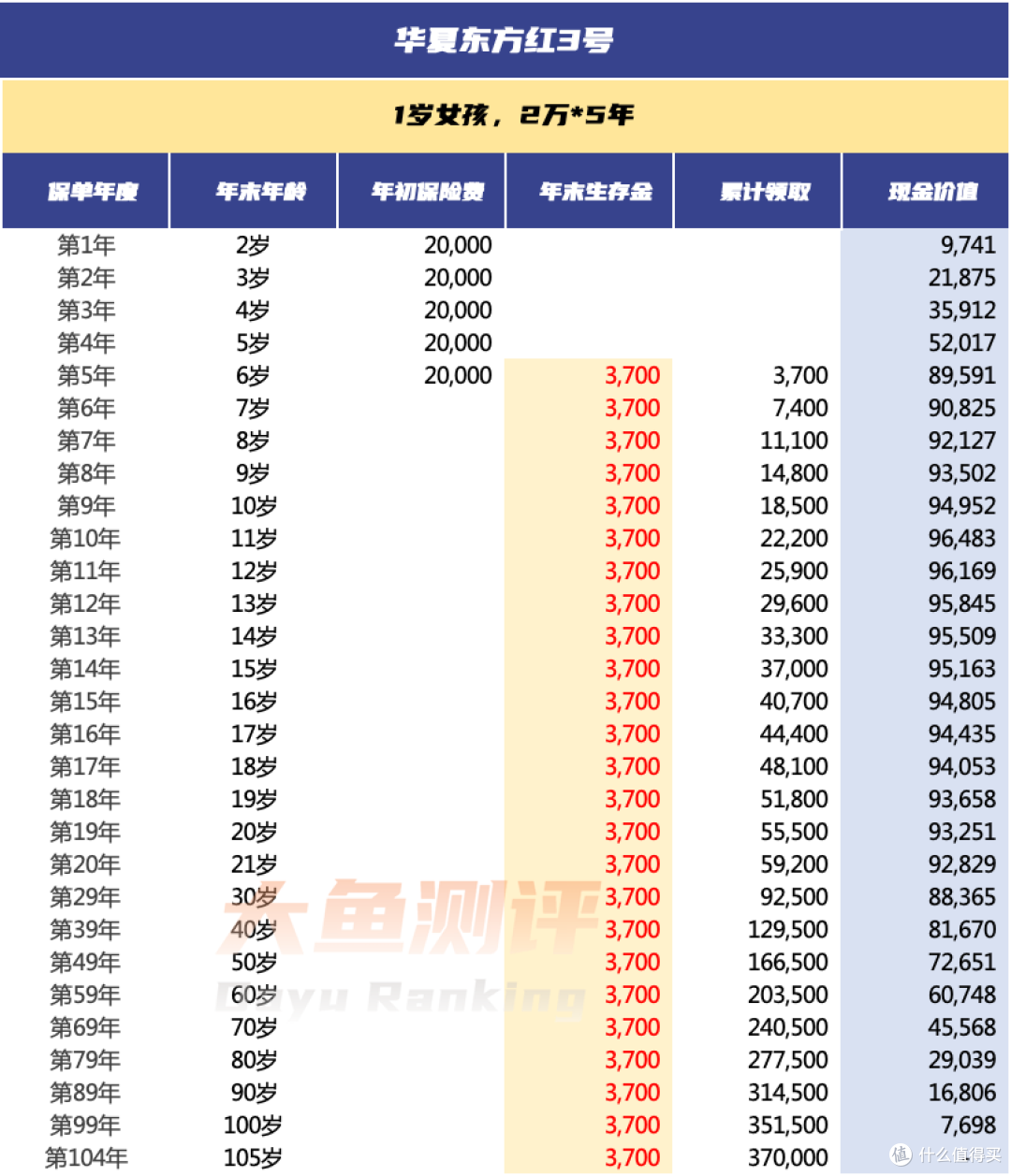 会攒钱也会花钱,让孩子在实践中启蒙财商的保险