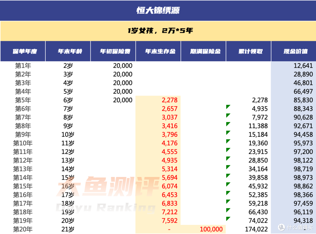 会攒钱也会花钱,让孩子在实践中启蒙财商的保险