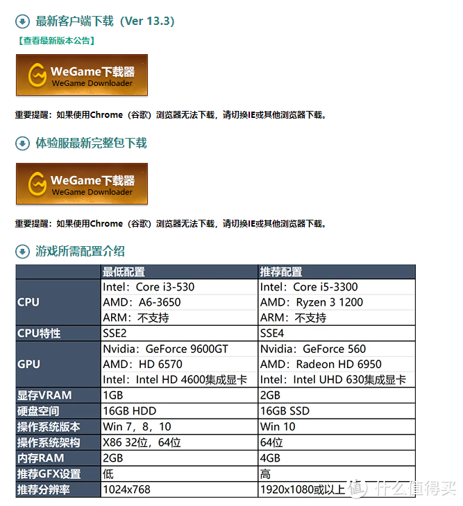 lol游戏所需配置