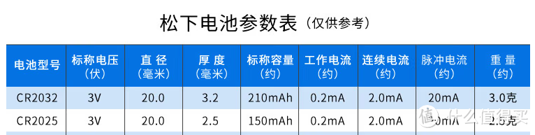 松下电池参数表