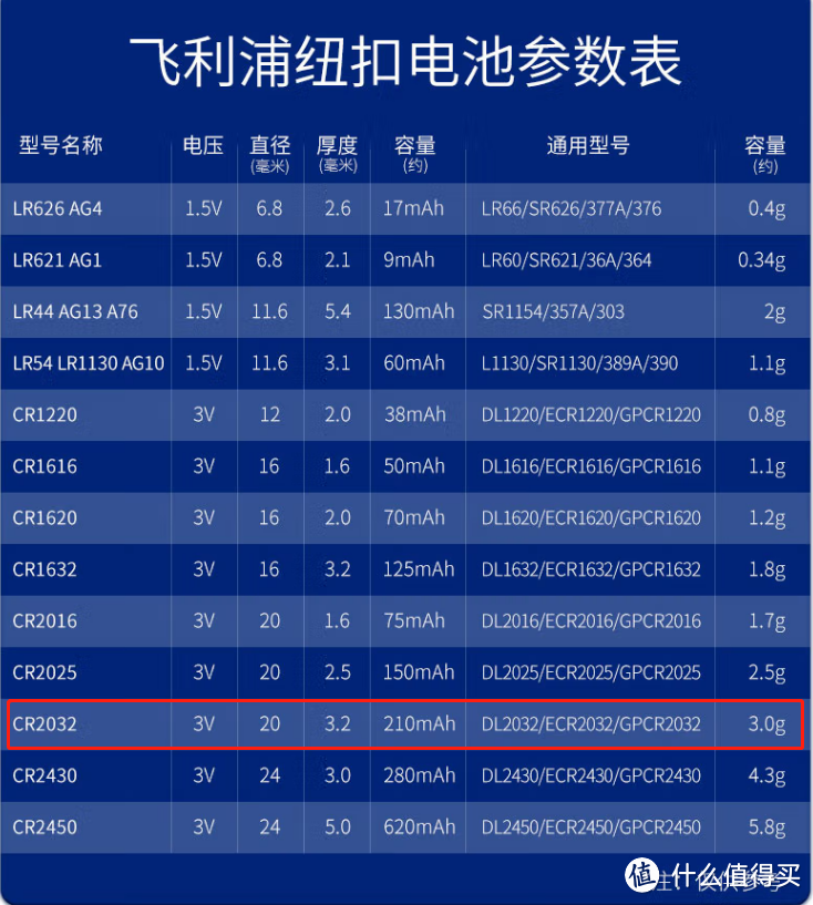 飞利浦纽扣电池参数表