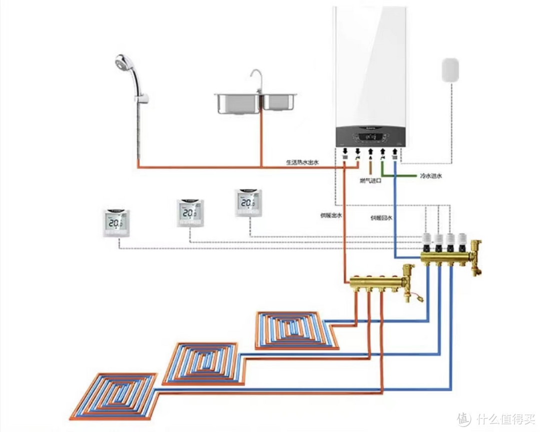 体验过“冷凝式暖浴两用壁挂炉”后，我憋了很多话想说
