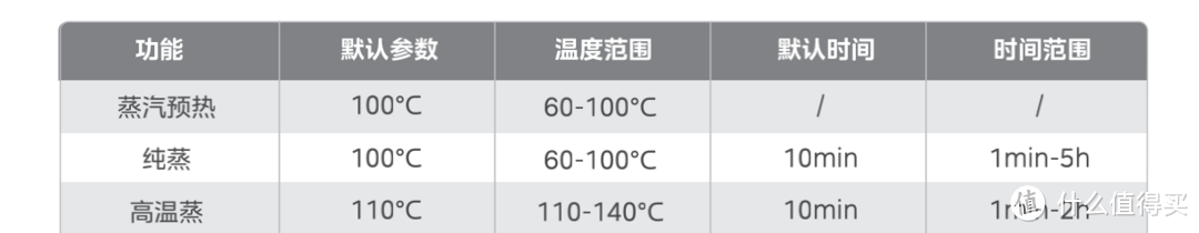 智能化的蒸烤一体机， 居然能拍摄能直播能发朋友圈， 你信吗？ 而且要知道制作美食是一个相当治愈的过程