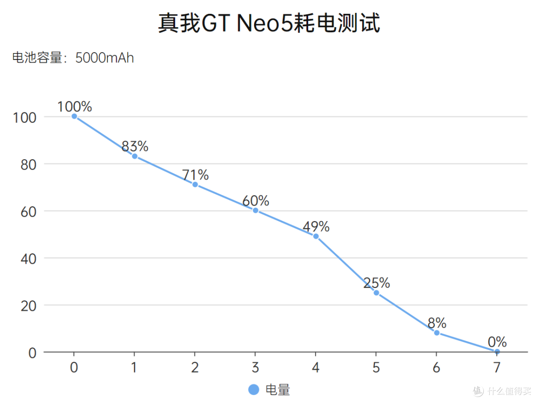 充电性能全面越级,真我GT Neo5评测:同价位独一档的存在