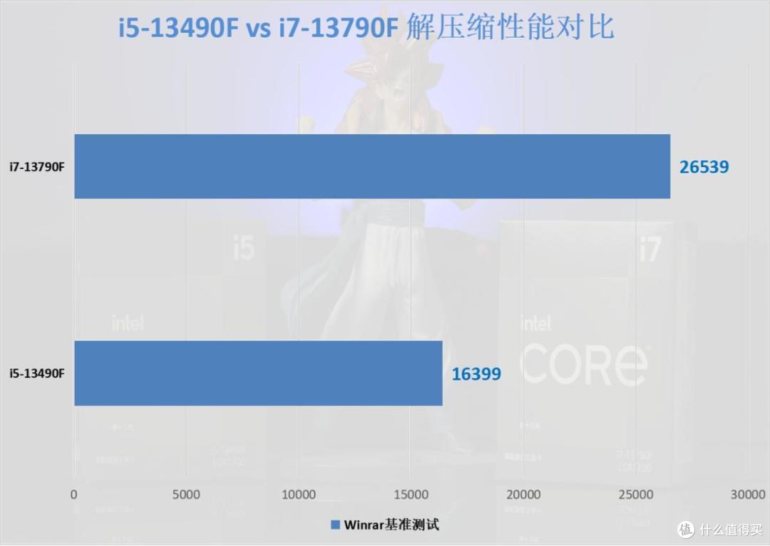 英特尔新CPU来了,提升高达30%!但是我还是建议你买12代i5