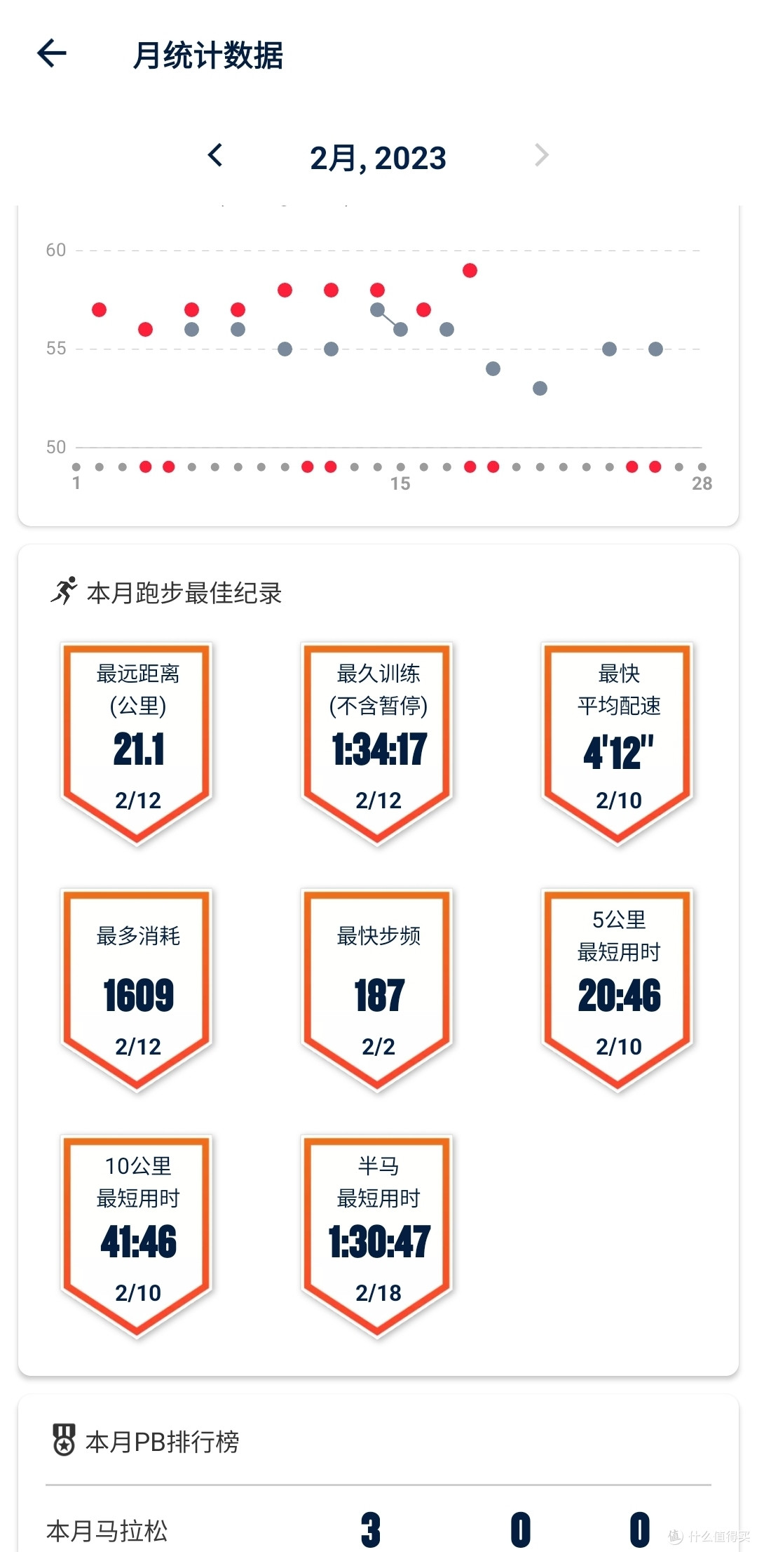 跑渣的新鞋索康尼啡鹏2