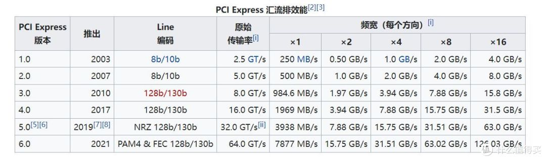 PCI-E4.0全面普及的现在,买国产3.0还有优势吗?开箱达墨Libra天秤座SSD