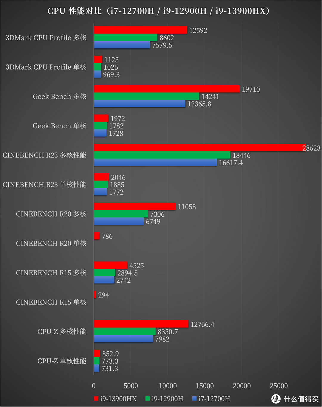 DLSS 3 性能炸裂！i9-13900HX + RTX 4070 的机械师曙光 16 Pro 深度测评