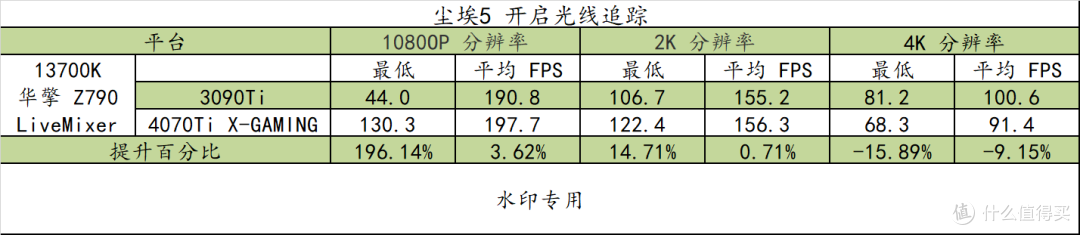 “海景房”享受游戏流畅体验、兼具出色专业生产力