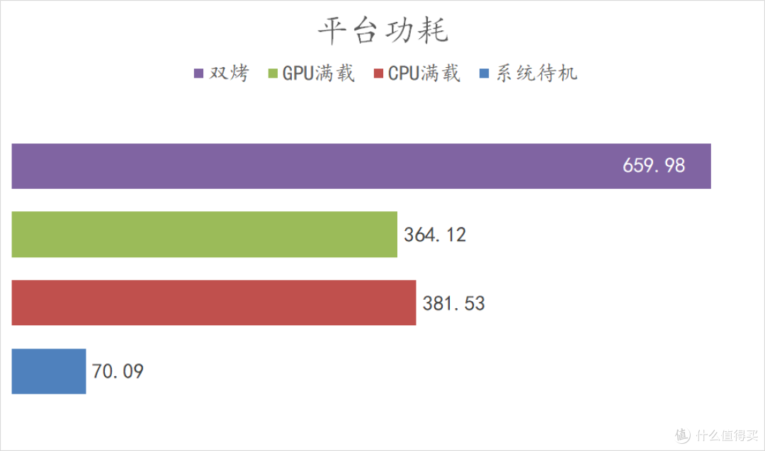 “海景房”享受游戏流畅体验、兼具出色专业生产力