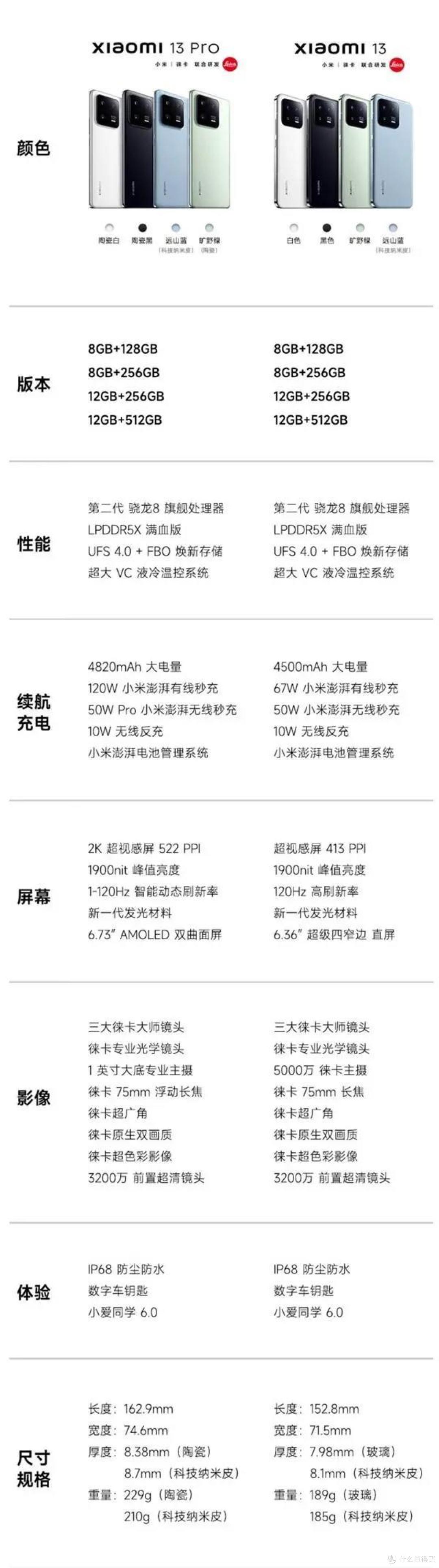 小米13和小米13 Pro怎么选?浅浅对比一下小米的次旗舰