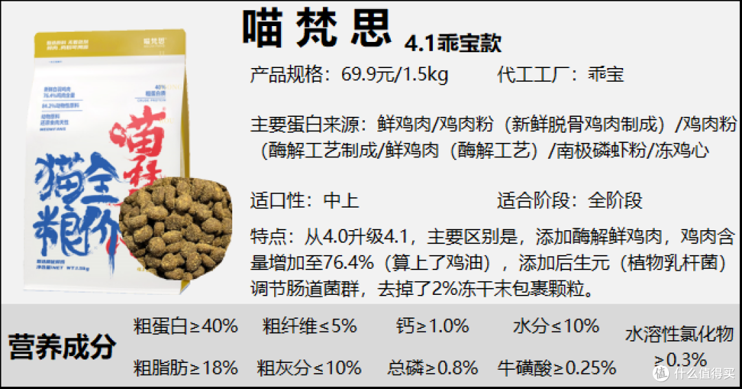 现在哪个牌子的猫粮比较安全可靠?顶制、小仙肉、喵梵思、江小傲等猫粮品牌怎么样?