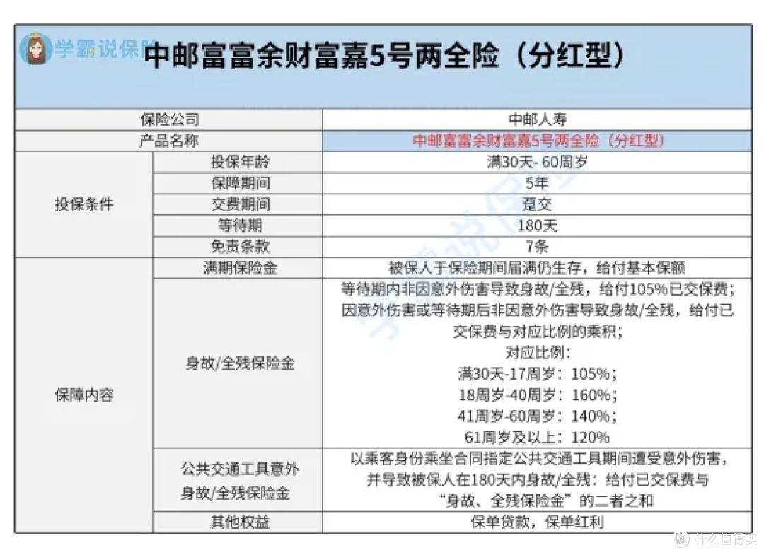中邮富富余财富嘉5号两全保险分红型怎么样？好不好？值得买吗？