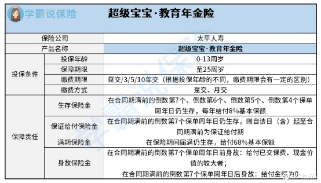 太平人寿超级宝宝教育年金险怎么样?好不好?值得入手吗?