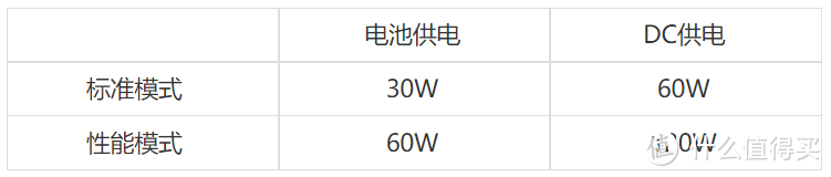功率提升、质感升级,国产永诺双色温摄像灯简评