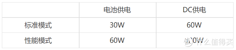 功率提升、质感升级，国产永诺双色温摄像灯简评