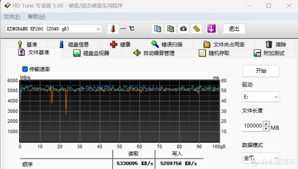 超高速2T固态硬盘地板价了，入手国产金百达M.2 SSD硬盘实测