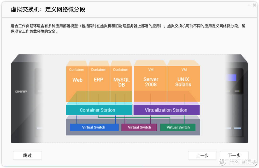 一看就会，一学就废！跟我学威联通 NAS 虚拟爱快iStoreOS！