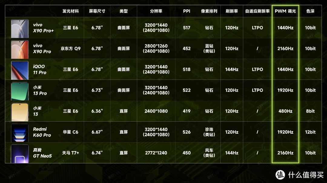 7 款手机横评告诉你：谁才是最好的国产 OLED 屏幕