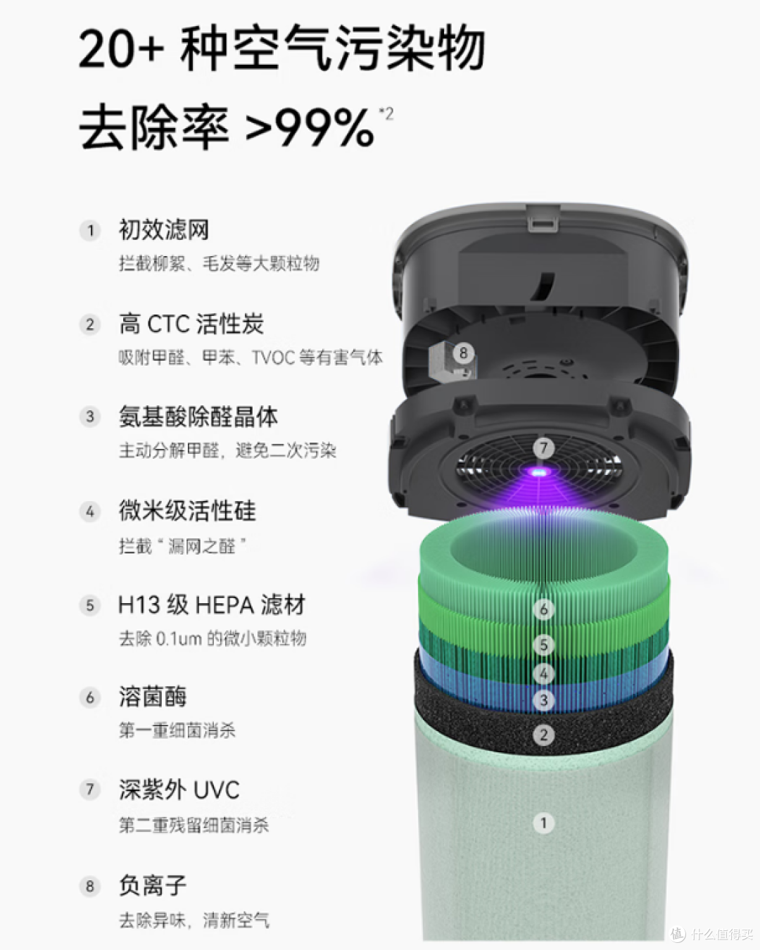 720智能空气净化器3s，支持华为鸿蒙智联