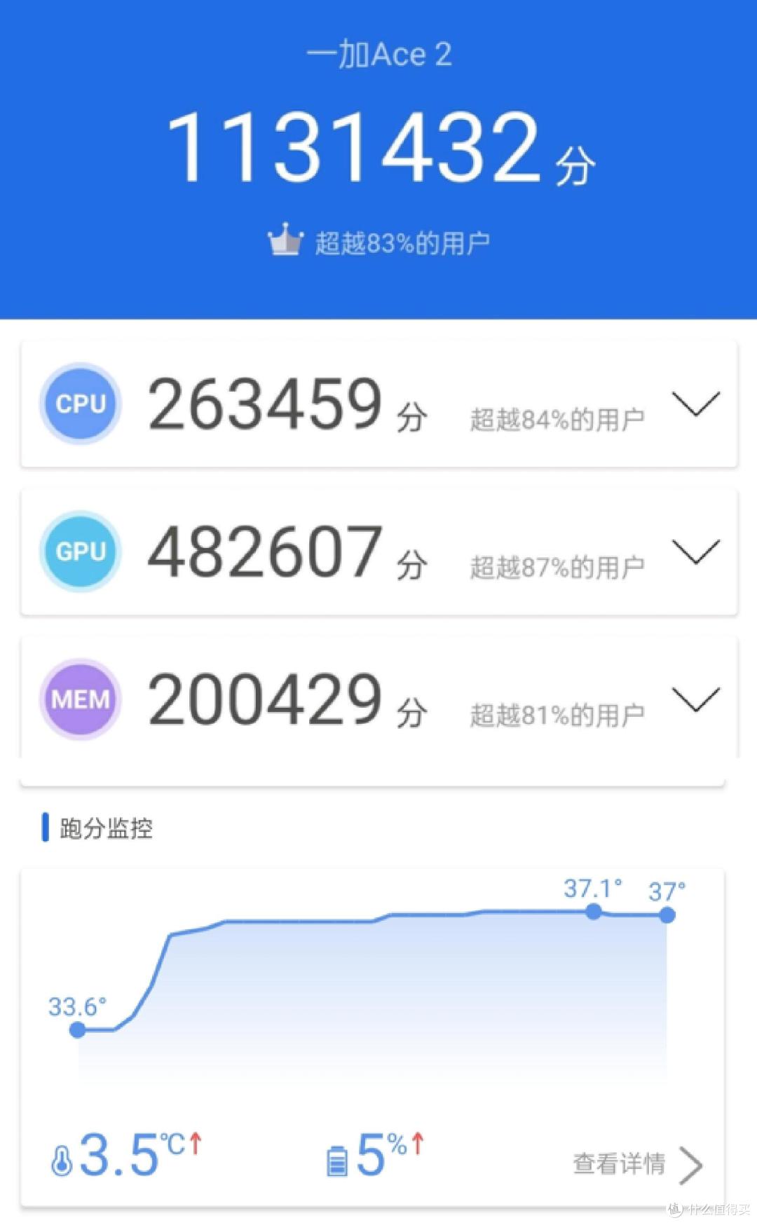3000元档位手机这么卷了吗？一加Ace2使用感受。