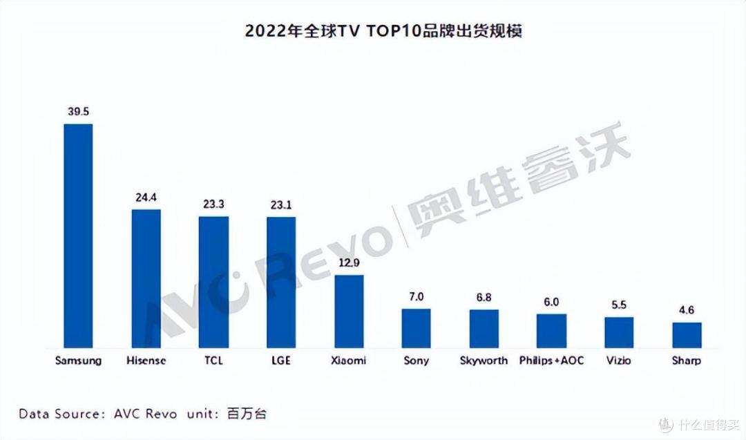 电视尺寸怎么选？别听厂商瞎忽悠，把握三大核心要素，合适最重要