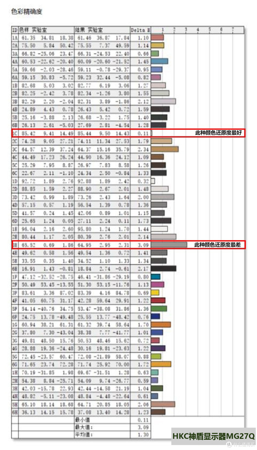 HKC神盾显示器MG27Q评测：亲民价享受Nano IPS屏，高刷+纯净色彩
