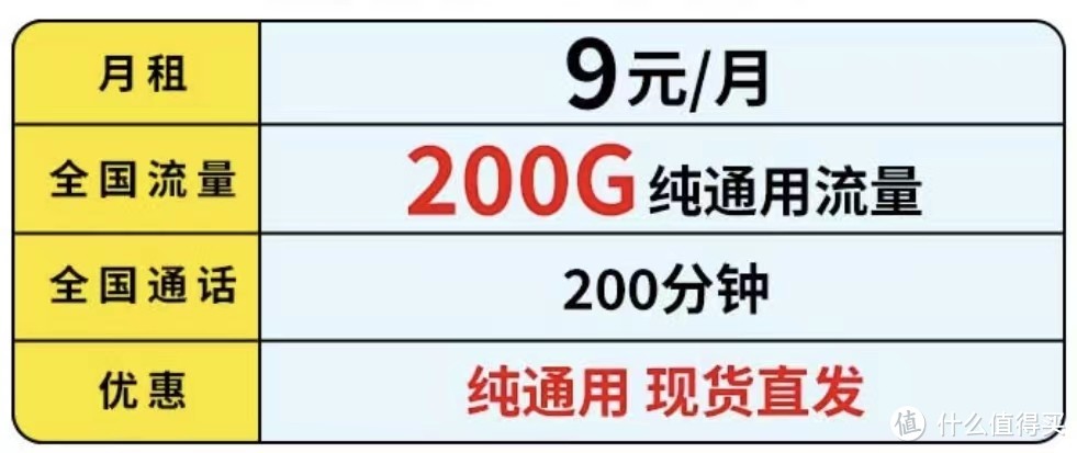 200G通用大流量+200分钟+9元月租，中国电信“太暖心”了！