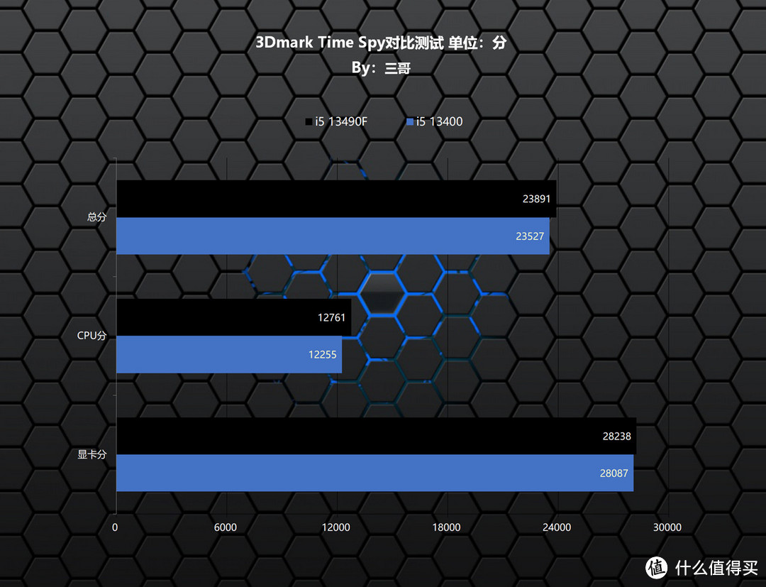 打破次元壁，华硕B760天选+13490F+4080打造的二次元主机分享