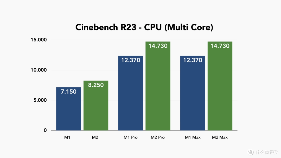 M2/M2 Pro纠结选哪个？替你踩坑，我都买了！虽然便宜但也得慎入 