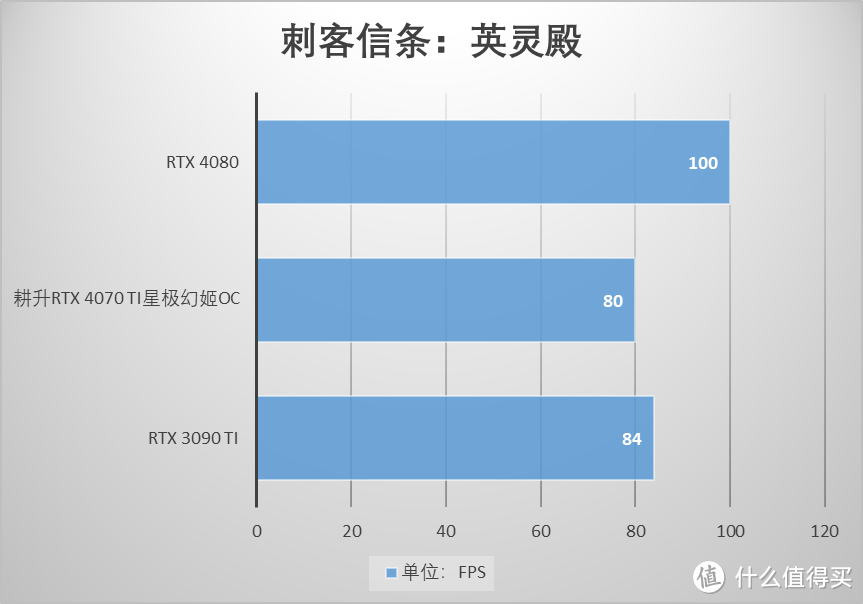 产品开箱—变“幻”无穷  耕升 RTX 4070 Ti 星极幻姬