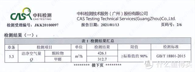 空气净化器卧室专用:新颐小白2.0开箱评测