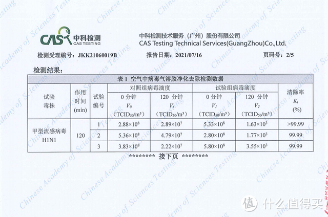 空气净化器卧室专用：新颐小白2.0开箱评测