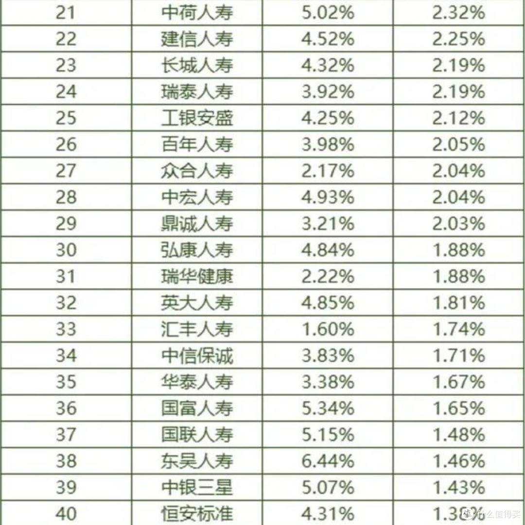 59家寿险公司,7家投资收益率为负!我们的保单还赔吗?