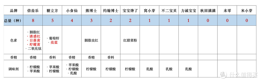 看了《狂飙》,我5天炫了100根儿童棒棒糖,这款不到20元的最护齿!
