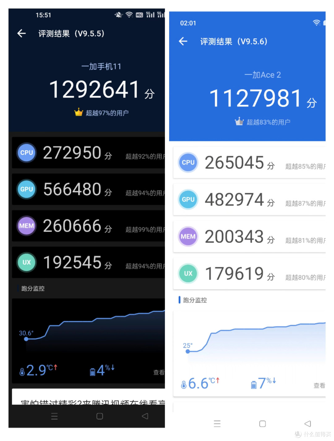 瑜亮之争?聊一加11和一加Ace 2