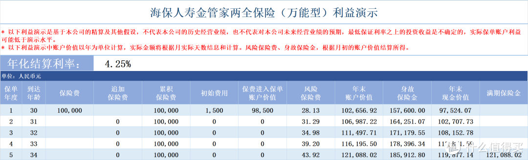 这有个年化4%的“五年期定存”