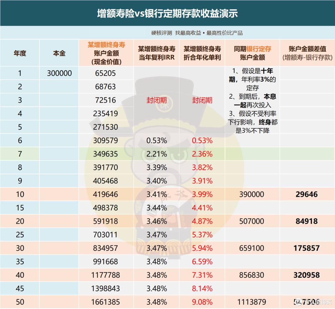 单利&复利,差距究竟到底有多大?