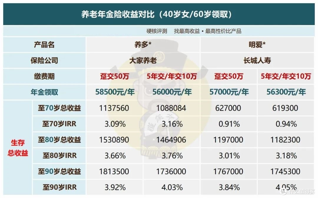 理财险,该分期购买还是一次缴清?