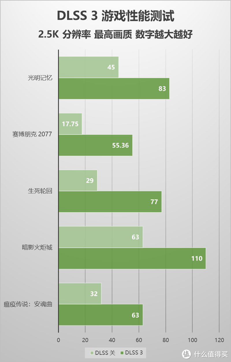 DLSS 3大显神威！移动版RTX 4060首发评测！雷神ZERO 2023游戏本评测