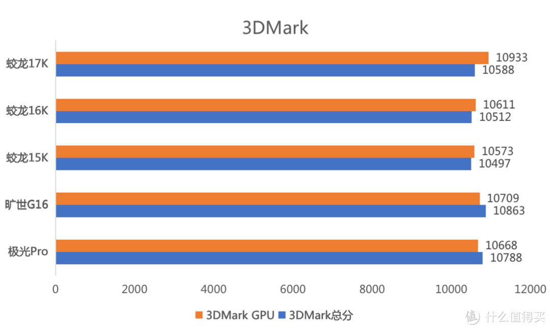 5款超值4060游戏本实测对比！极光Pro、旷世G16、蛟龙15K / 16K / 17K究竟该买谁？