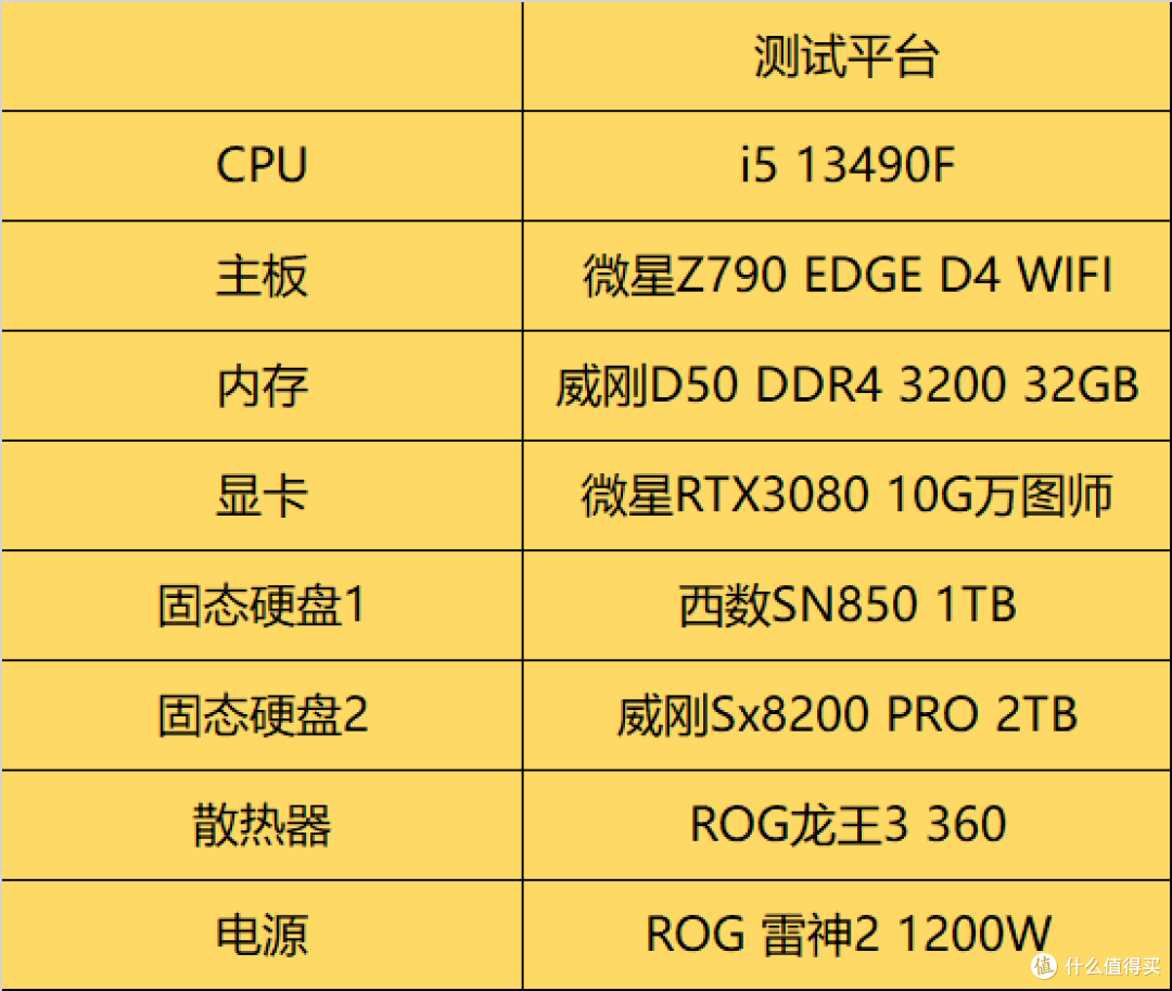 又一个酷睿i5增强版?i5 13490F上手评测