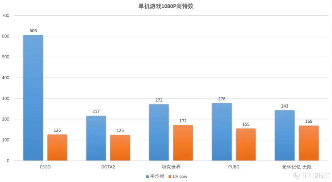 又一个酷睿i5增强版?i5 13490F上手评测