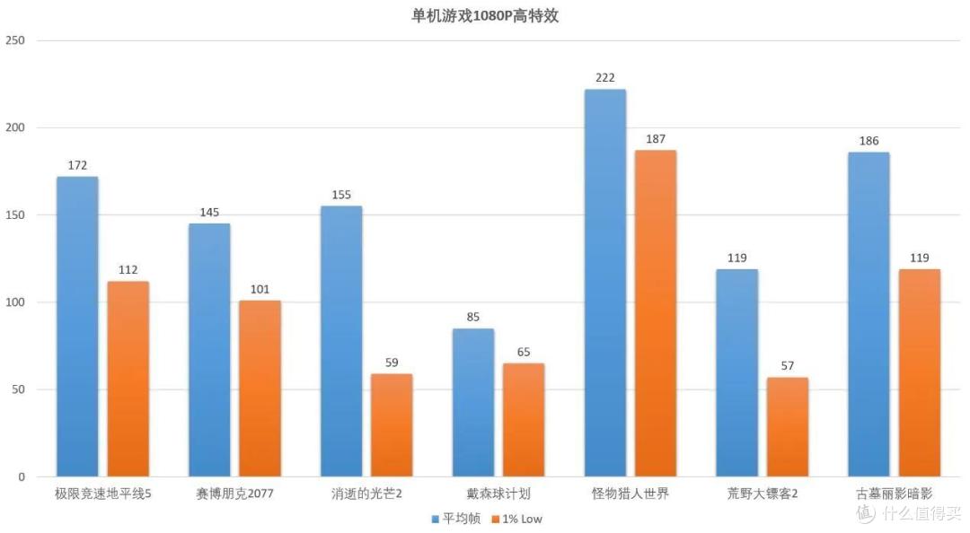 又一个酷睿i5增强版?i5 13490F上手评测