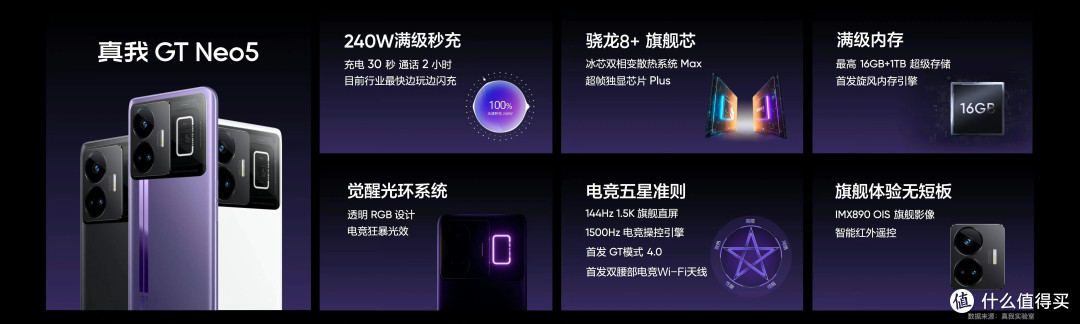 一加Ace2、Redmi K60和真我GT Neo5到底该怎么选?
