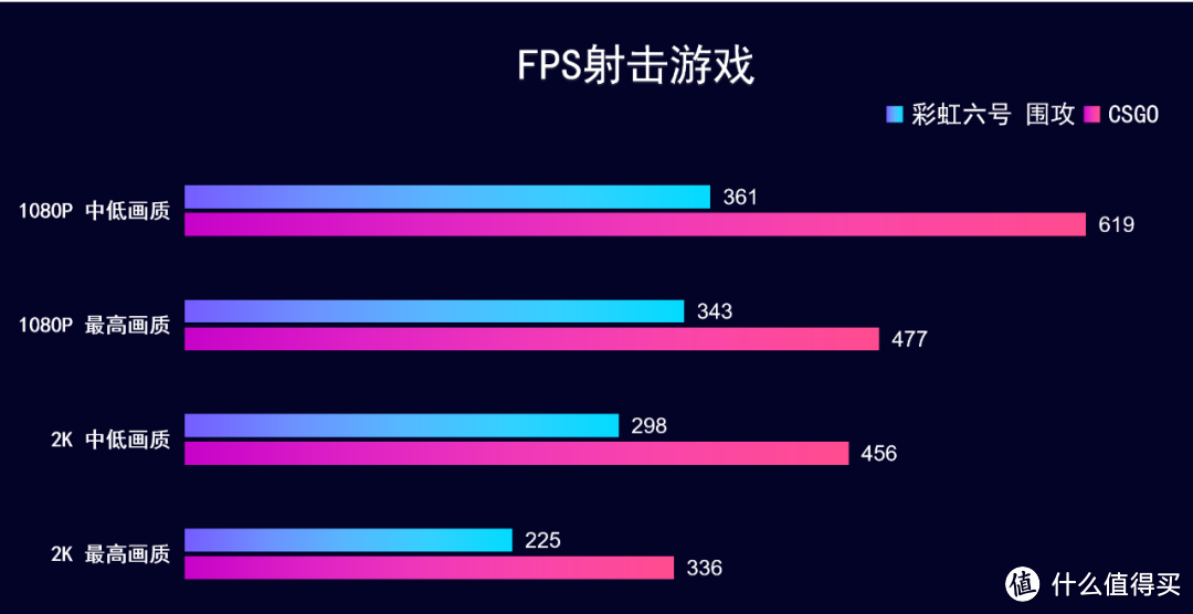 首发评测RTX 4070+13700HX，七彩虹 将星X15 AT 游戏本