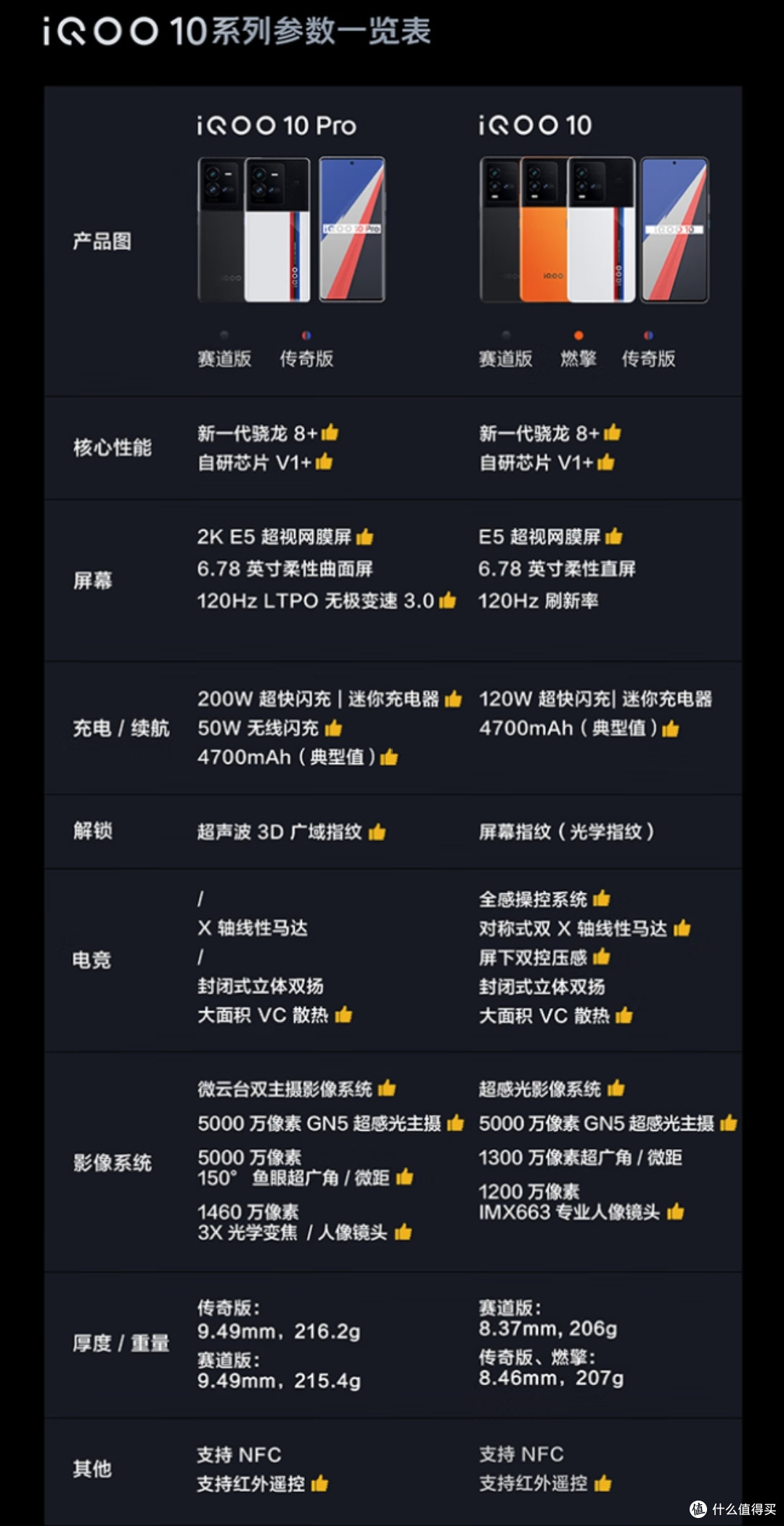 开学季到了，几款中端机选哪个？