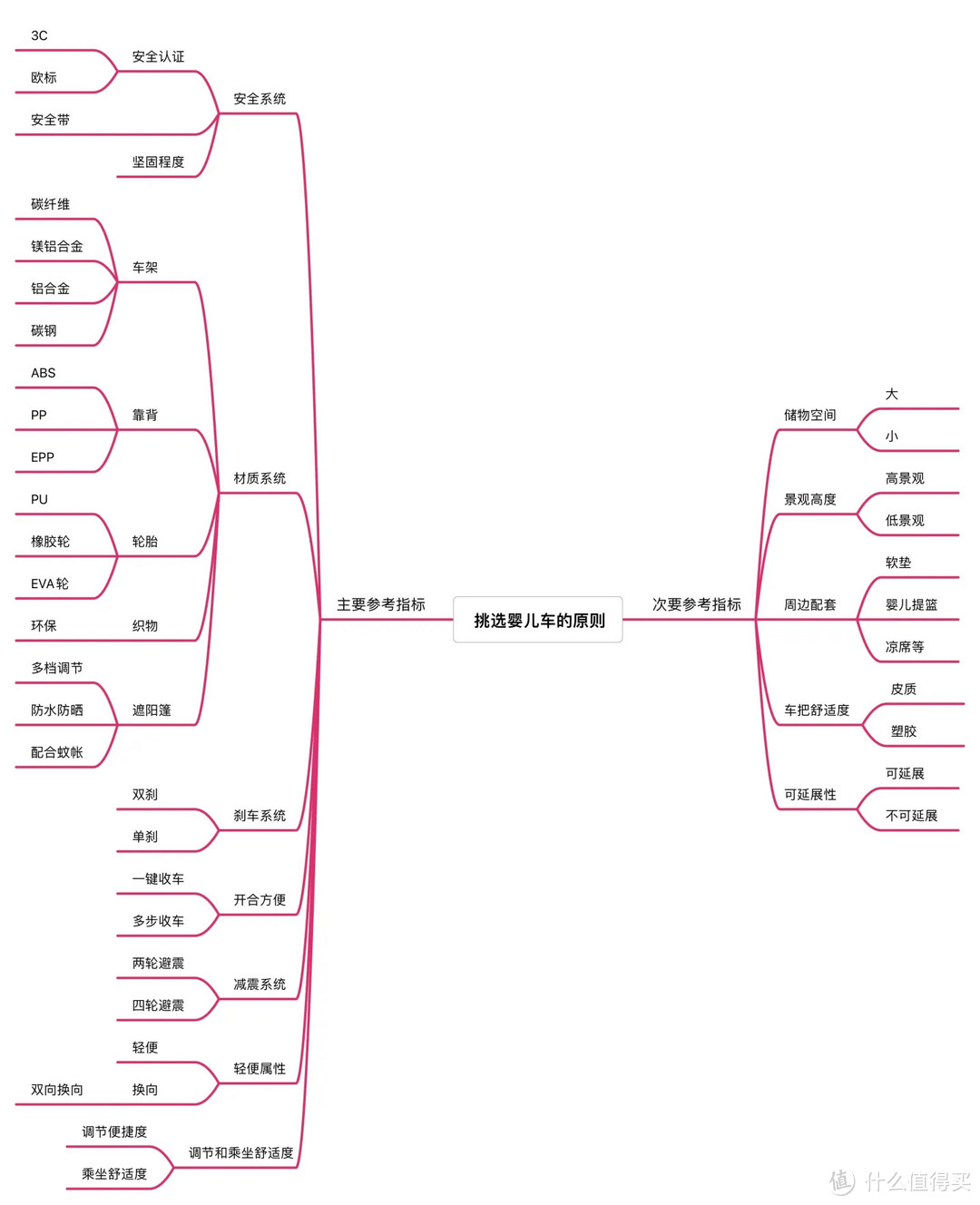 2023年婴儿车选购，婴儿车小历史、品牌、选购指标和精选推荐，一网打尽！