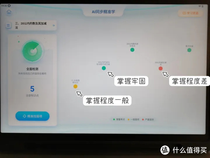 为什么家有IPAD又入手了学习机？一年级小学生家长的科大讯飞T20 Pro使用感受分享